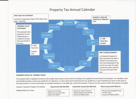 Property Tax Annual Calendar